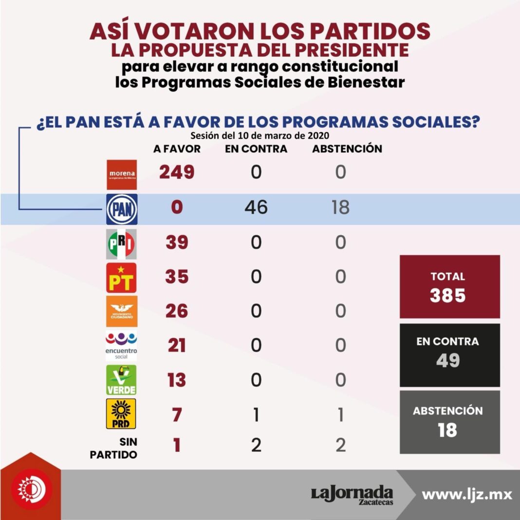 <a href="/Mzavalagc/">Margarita Zavala</a> ¿Con qué cara hablas de eso <a href="/Mzavalagc/">Margarita Zavala</a>?