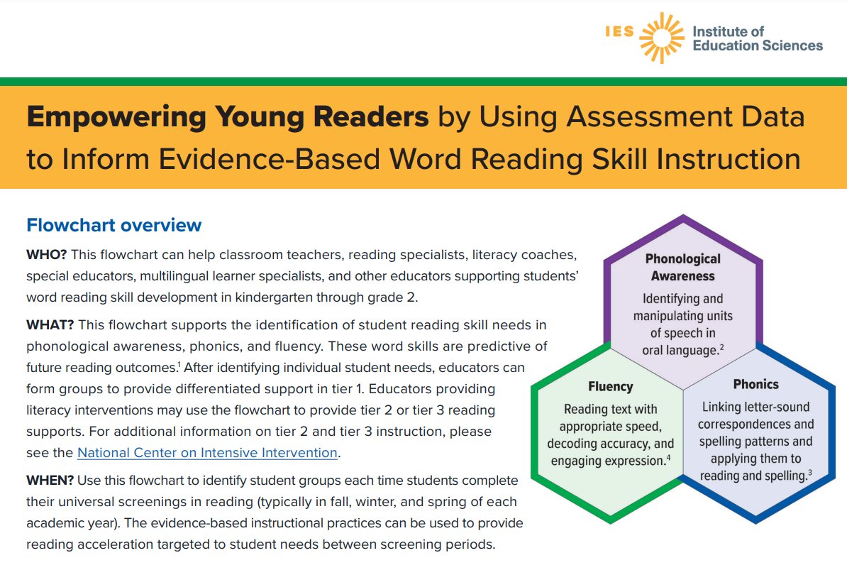 New @RELMidwest flowcharts to help K-2 educators identify evidence-based practices to support student #literacy skill needs. Each grade-level file includes an overview page with instructions on how to use the flowchart. #ece ies.ed.gov/ncee/rel/Produ…