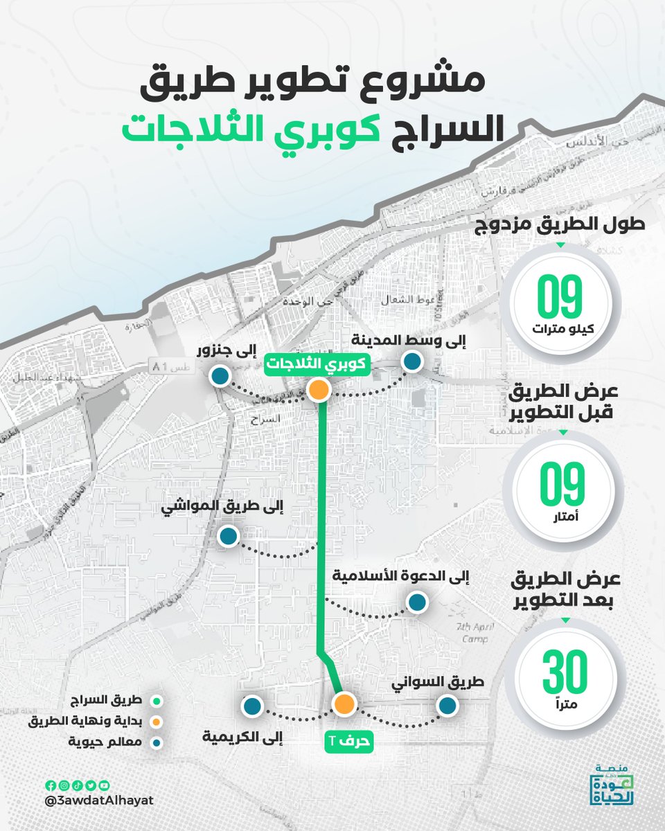 طريق عين زارة وطريق حي الأندلس وآخرون يشعرون بالقلق😁

#عودة_الحياة