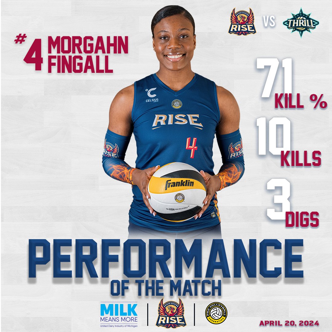 Last night's Performance of the Match is from Morgahn Fingall Perform your best by fueling with protein-rich chocolate milk @milkmeansmore #GonnaNeedMilk #RiseABOVE