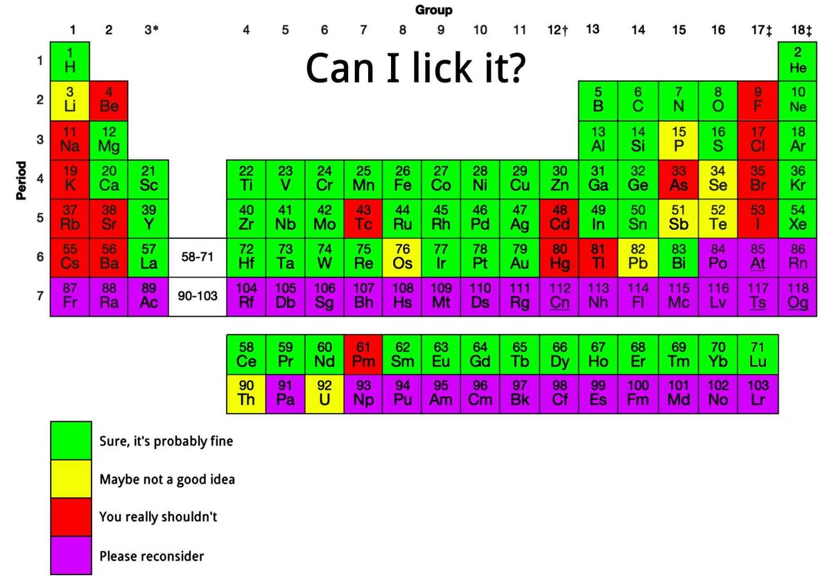 A funny Periodic Table for school! 🤣