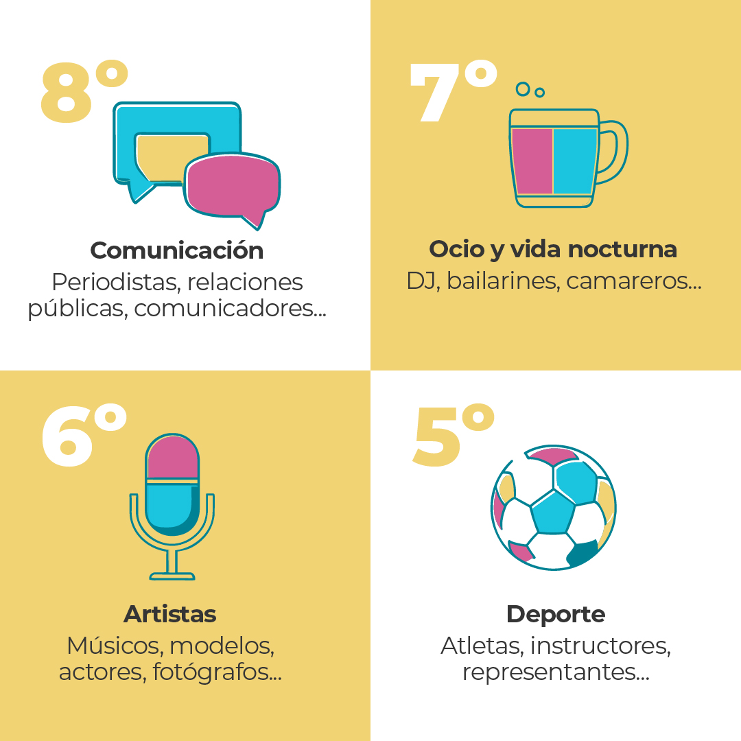 SexPlace's tweet photo. ¿Os esperabáis la número 1? 😱 Tranquilos que solo es una estadística, no todas las personas que trabajan en estos campos son infieles.

⚠ No apoyamos la infidelidad.

#ProfesiónMásInfiel #Infidelidad #ProfesiónInfiel #Infiel #Cuernos

Fuente original: https://t.co/gI3TAKedKJ https://t.co/6qMwMBXm1N