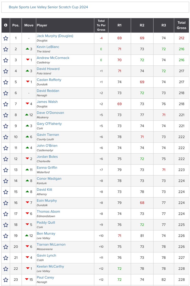 Amateur Golf Bible tweet media