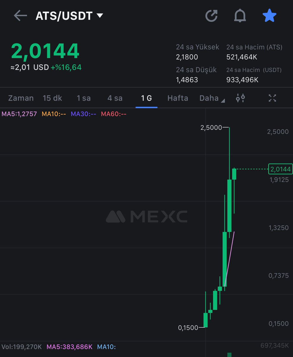$ATS grafiğinde kırmızı rengi unutmuşlar😂😂😂