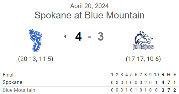 PNW College Baseball Report tweet media