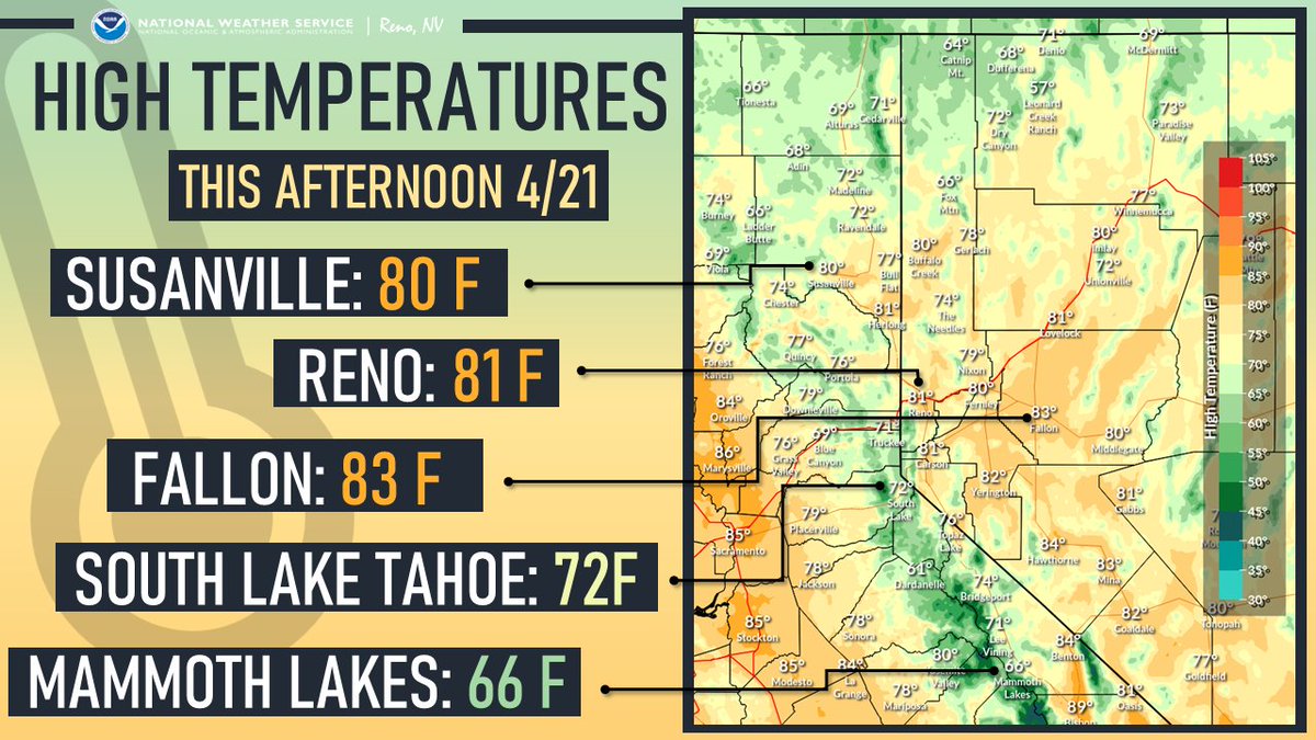 If you enjoyed yesterday's weather, then you'll love today's! ☀️

Today will be a touch warmer as temps climb into the upper 60s to 70s for Sierra communities & 70s to low 80s for W. Nevada! Be sure to stay hydrated & wear sunscreen if venturing outdoors today! #cawx #nvwx