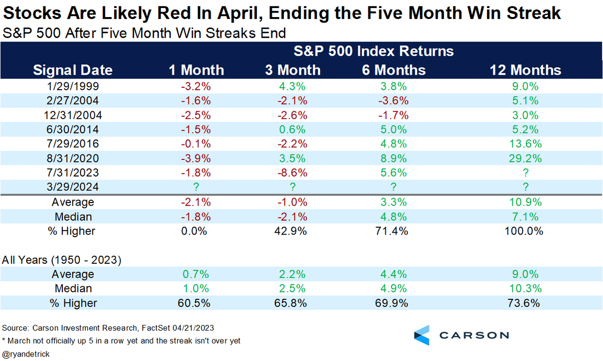 Ryan Detrick, CMT tweet media