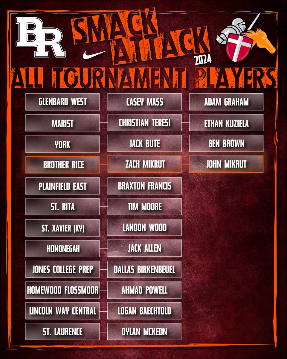 Congratulations to all players that were nominated for the Smack Attack All Tournament Team, including two of our very own “brothers”, John and Zach Mikrut! #GoCrusaders