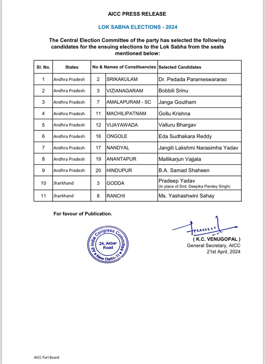 लोकसभा चुनाव के लिए कांग्रेस के उम्मीदवार .. झारखंड में एक उम्मीदवार बदले गए.. गोड्डा से दीपिका पांडेय की जगह प्रदीप यादव को उम्मीदवार बनाया गया… राँची से पूर्व केन्द्रीय मंत्री सुबोध कांत सहाय की बेटी उम्मीदवार #LokSabhaElections2024