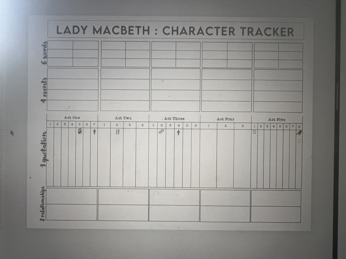 Playing around with ways to track characters following the course readers. Will see how this goes and then share if it works!