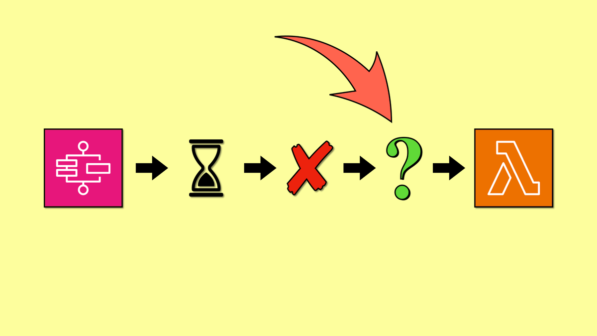 jointlyai's tweet photo. How to handle execution timeouts in AWS Step Functions https://t.co/eb03JKZoei https://t.co/Q0ICwWT791