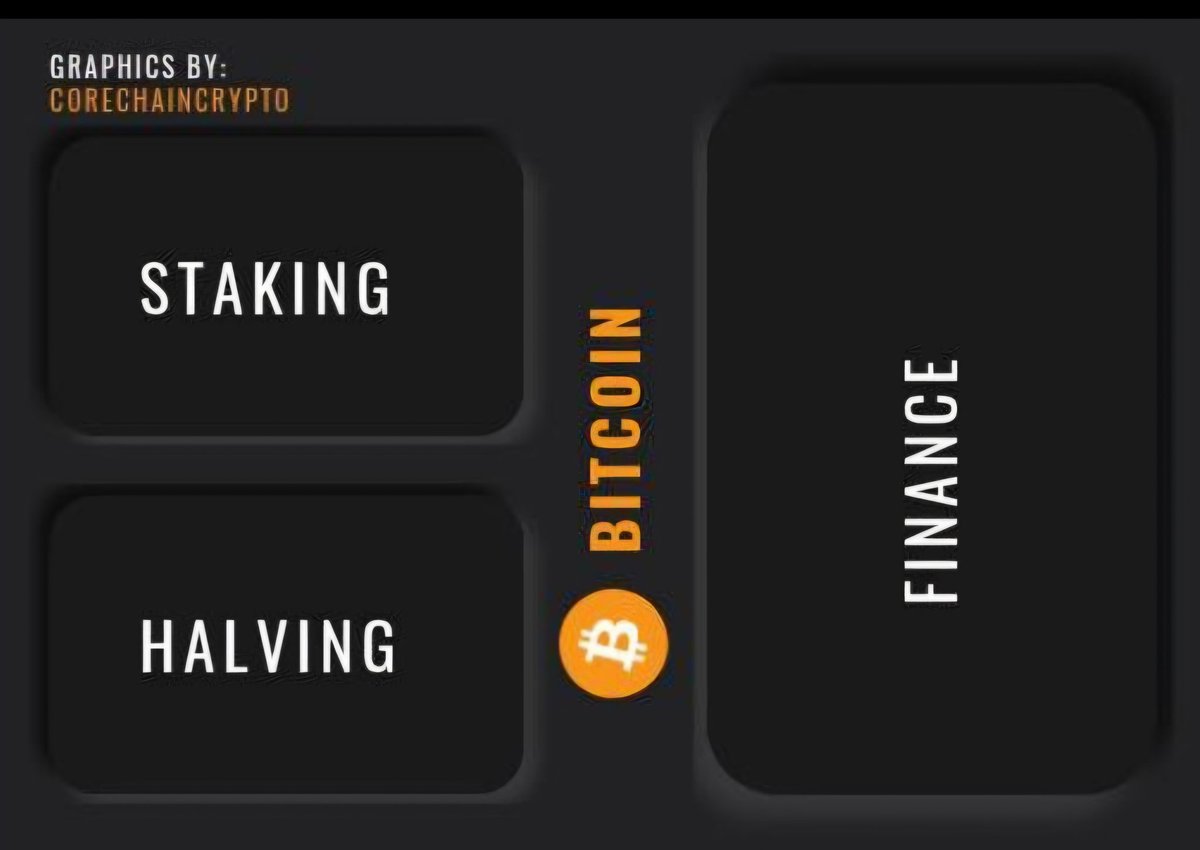corefrontline's tweet photo. 🚨🚨🚨BREAKING CORE UPDATES🚨

Volatility in crypto inscribes an impression in the DeFi demand market.
limitations soared despite an outrageous and tremendous growth recorded since 2020 

🔸A New DeFi: #Bitcoin DeFi!
DeFi backed by #Bitcoin will be explosive: Pressing its unique qualifications as the studiest digital asset established as a store of value powers the new DeFi.

🔥2024 Historical Record:
#Bitcoin    staking (Activated)

#Bitcoin    Halving (Executed)

#Bitcoin    DeFi (Loading..)

Something huge is powerfully cooking from the CoreDAO team. 

Your only right is $Core to have say in the DAO. Buy, Hodl and Stake to secure future with the Bitcoin powered chain. 

$CORE BULLISH runs to $10,000 and above is imminent and has already started on a slow mood 🔥🔥🔥

Are you excited, Coretoshis?👇

Follow, repost, and comment to create massive awareness 💪💪💪

We are all heading to the moon together 🔥