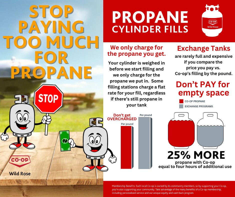 🔥 Tired of paying for empty space in your propane tank? 🔥 We believe in fairness and transparency. That's why we only charge you for the propane you actually get. 📏 We weigh your cylinder before filling, ensuring you pay only for what you need.