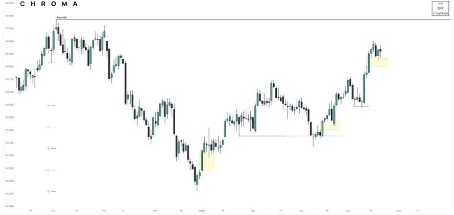 TradersMva's tweet image. { $DXY - $EURUSD - $GBPUSD }

weekly outlook