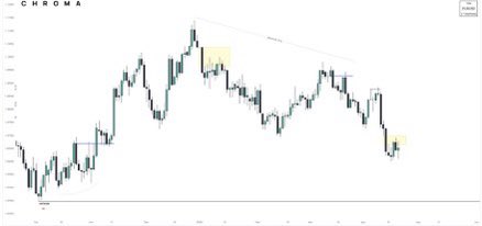 TradersMva's tweet image. { $DXY - $EURUSD - $GBPUSD }

weekly outlook