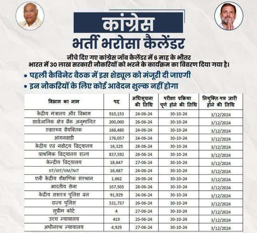 उत्तर प्रदेश
बेसिक शिक्षा विभाग
तमाम DELED, TET पास अभ्यर्थियों के लिए बड़े दिनों बाद कुछ सकारात्मक देखने को मिला.
जैसे थार के मरूस्थल में पानी की बूंद नजर आती है ठीक उसी प्रकार बर्षों बाद किसी पार्टी के मेनीफेस्टो में उत्तर प्रदेश बेसिक शिक्षा विभाग में नई शिक्षक भर्ती का ज़िक्र