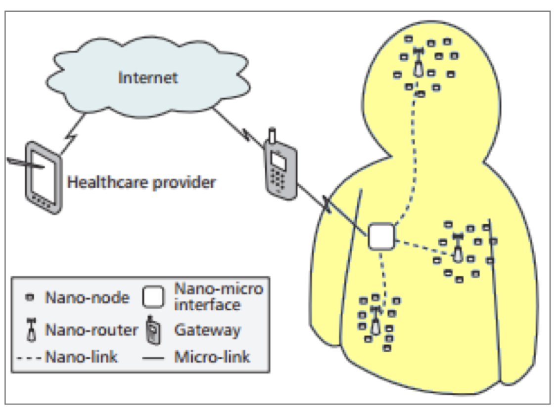 'Doctor, Doctor: can I detox from Graphene?'

'There is no Graphene. There is only Graphene Healthcare.'

'But I'm constantly tired.'

'You have long ConVid. More Biosensors for you. You need better throughput.'

'Throughput?'

'Yes, we combat CoRoNa routing with AI.'