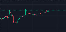MagicJase's tweet photo. No but this is @phantom @SolSpend on the rise!

Ive been using the utility for 2 weeks now. No issues just pure #solana #gain #spending 

#solspend is 🔥🔥🔥 https://t.co/SAsbQNYrr6