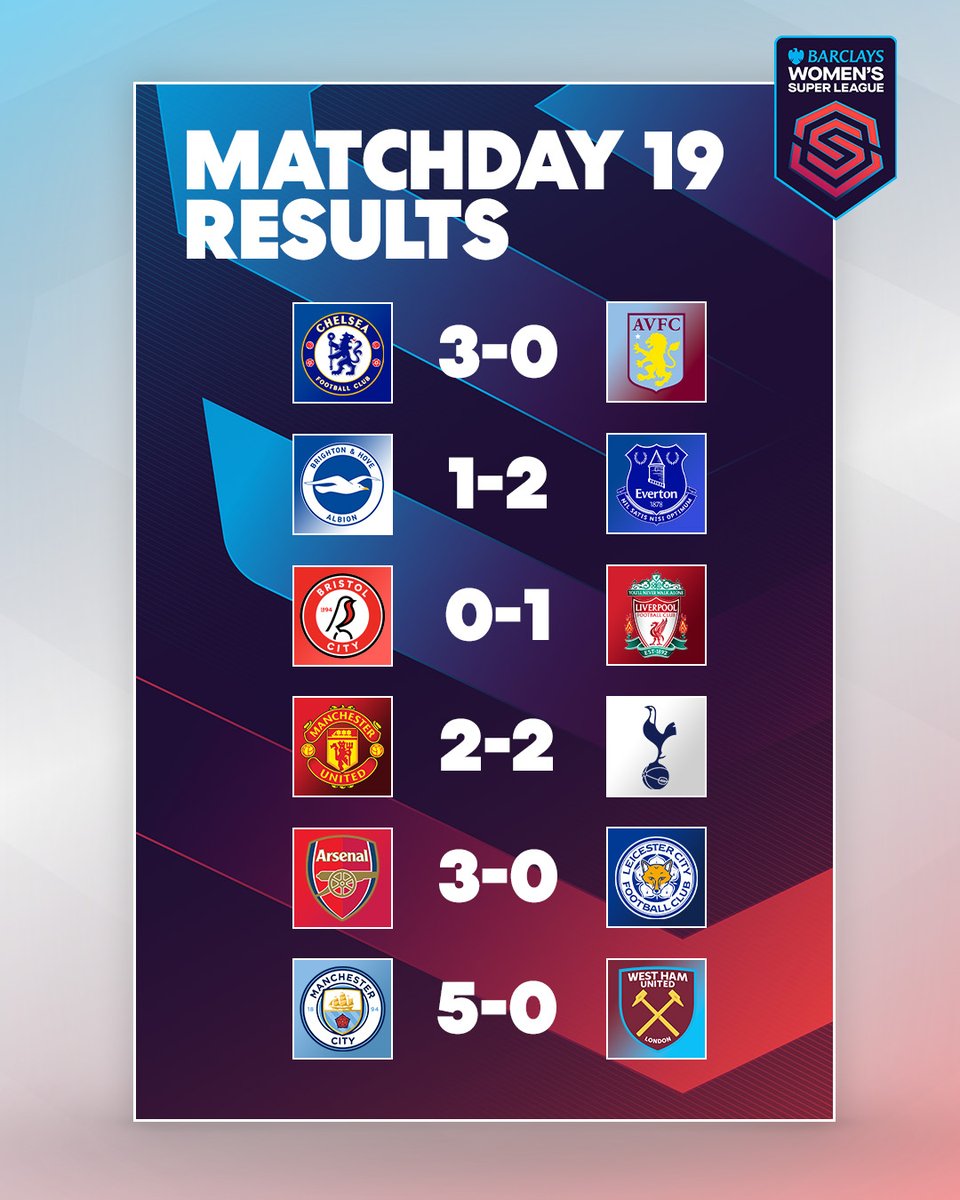 All the results from this week's action in the #BarclaysWSL! 🤩