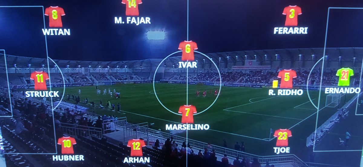 Jordania vs Indonesia 
Asian cup U 23