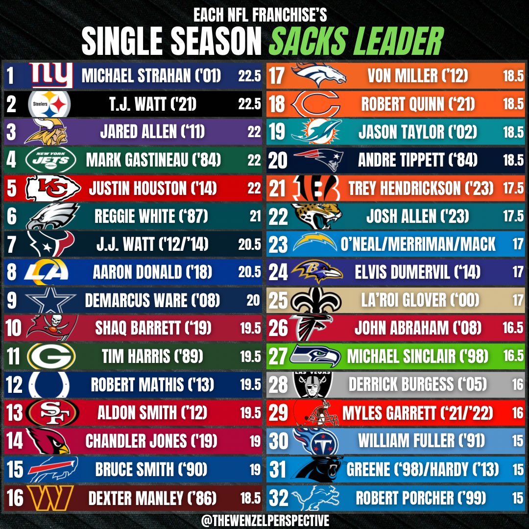 The Wenzel Perspective tweet media