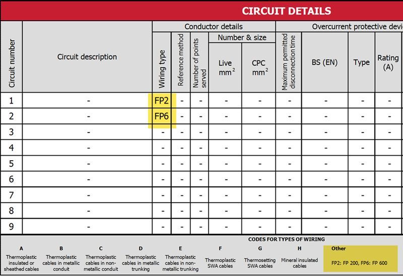 shineforms's tweet image. The latest Pirform release, 2024.1, available now, including:

- Reporting &quot;other&quot; wiring types
- Max Zs improvements
- Improved usability
- Improved support tool
- Experimental EICR upload

Read more here:

buff.ly/3vSph8t 

#shineforms #pirform #electricalsoftware #eicr