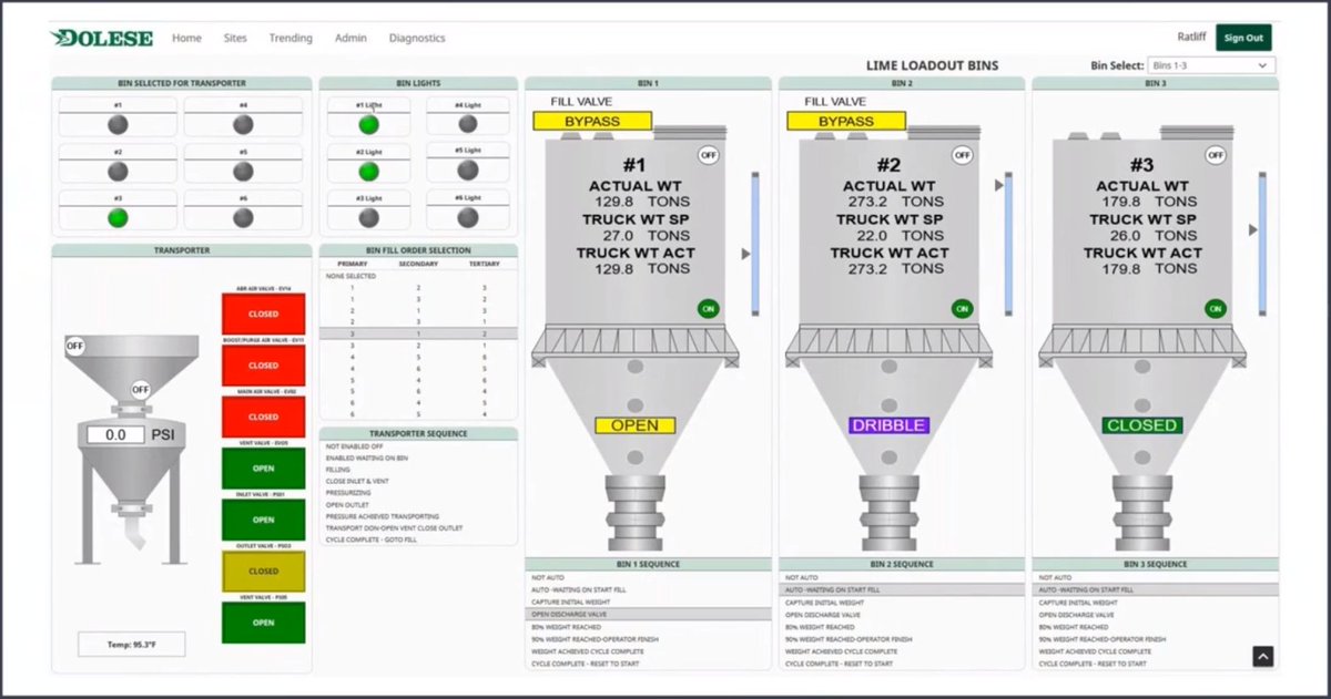 #CaseStudy: #Cloud-Hosted #Enterprise SCADA for @DoleseBros (Aggregate Material & #Cement) Project by @INS_Networking includes: - Ignition Perspective in #Azure + Ignition Edge w/ #MQTT Sparkplug B - Microsoft SQL Service Database See the video: bit.ly/3CvvqHt