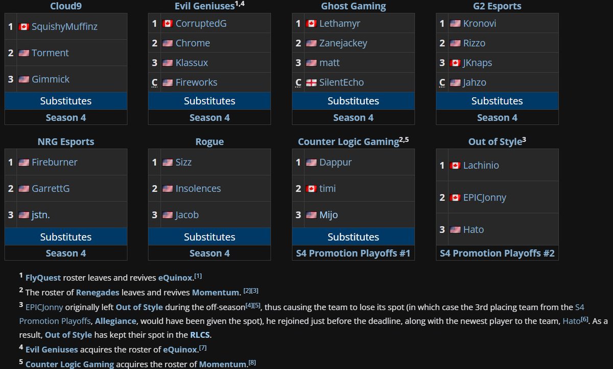 Liquipedia RL tweet media
