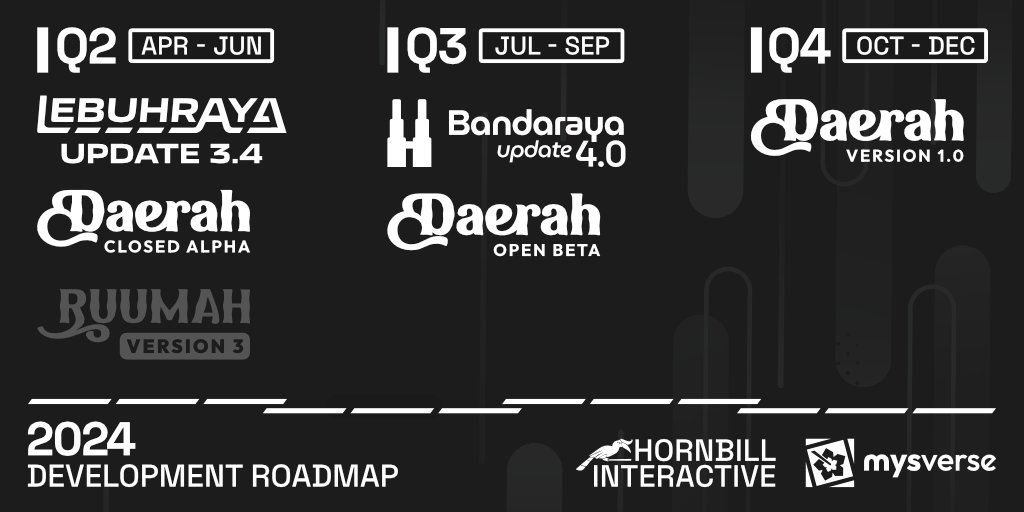 MYSverse Development tweet media