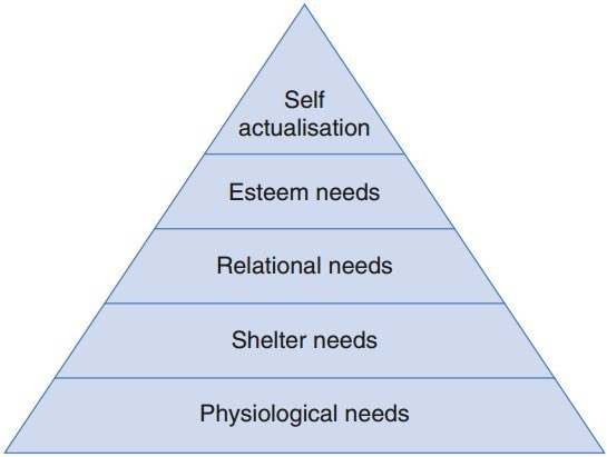 m7md3likareem's tweet photo. امامكم هرم Maslow hierarchy بيشرح احتياجات البشر، اذا اسقطنا الهرم دا علي ارض الواقع السوداني و قارناه بما حدث بعد الثورة المجيدة، حنلقي انو عدم احترام التدرج الطبيعي لاحتياجات المواطن البشري قد يكون ادي لما آلت اليه الحالة 

١ .. https://t.co/MhvBIZgHXn