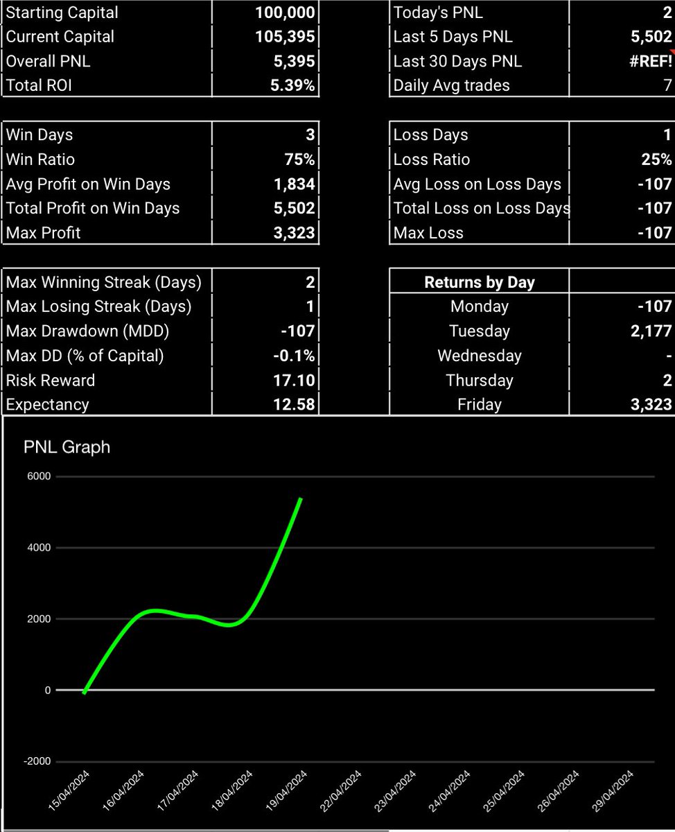 100cagr tweet picture