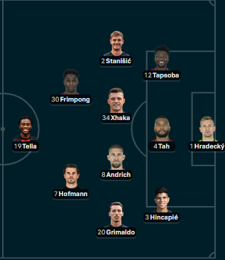 Die spielen einfach mit 4 IVs und 3 AVs

#BVBB04
