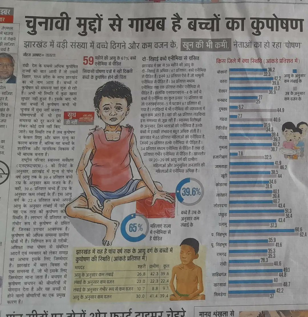 neelmani1305's tweet photo. Why #nutrition #Anemia is not on agenda on election? https://t.co/JpgA3HCyz1