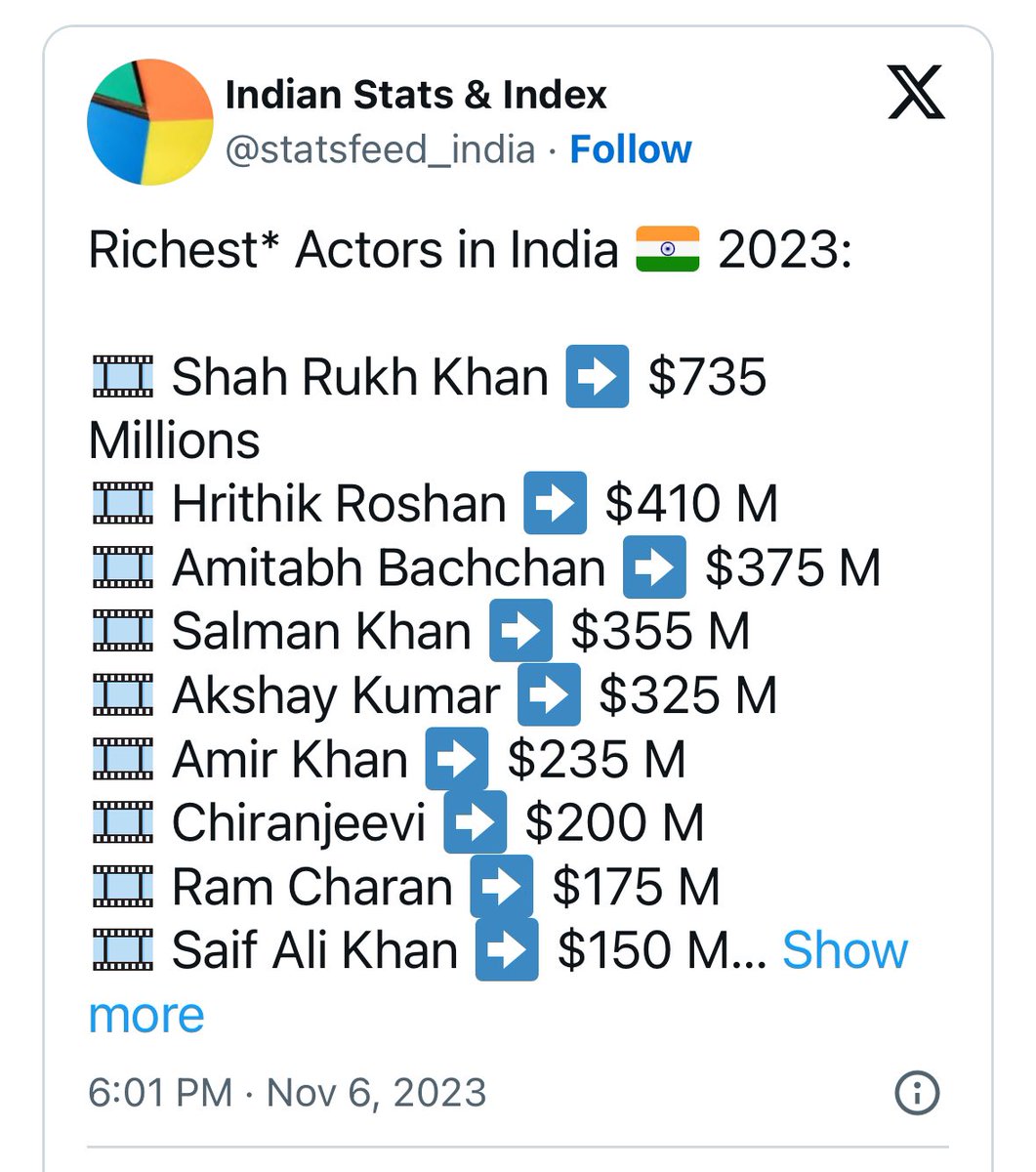 @NiteshNaveenAus Source.. Akki Is A Superstar Patrika!

Meanwhile networth of Indian Actors.. 👇🏽