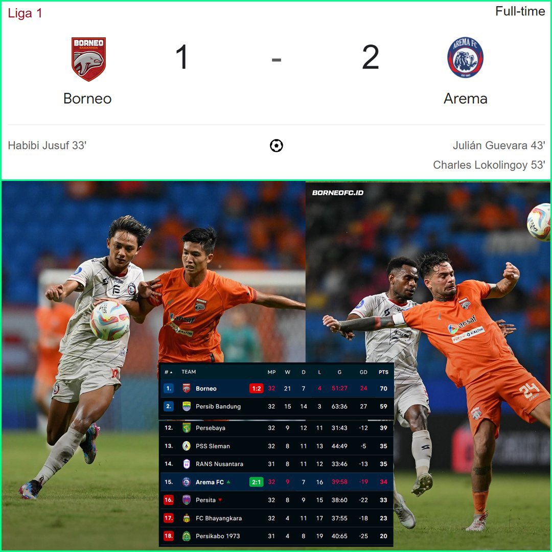 Setelah Bhayangkara kalahin Persik 7-0, ada kejutan lagi dari Arema yang menang 2-1 di kandang Borneo FC, juara reguler series. Hasil yang bikin Arema sementara lepas dari zona degradasi. Kok bisa ya? 😱🤔 Pasti motivasi extra dari papan bawah untuk fight nih faktor kuncinya! 👀