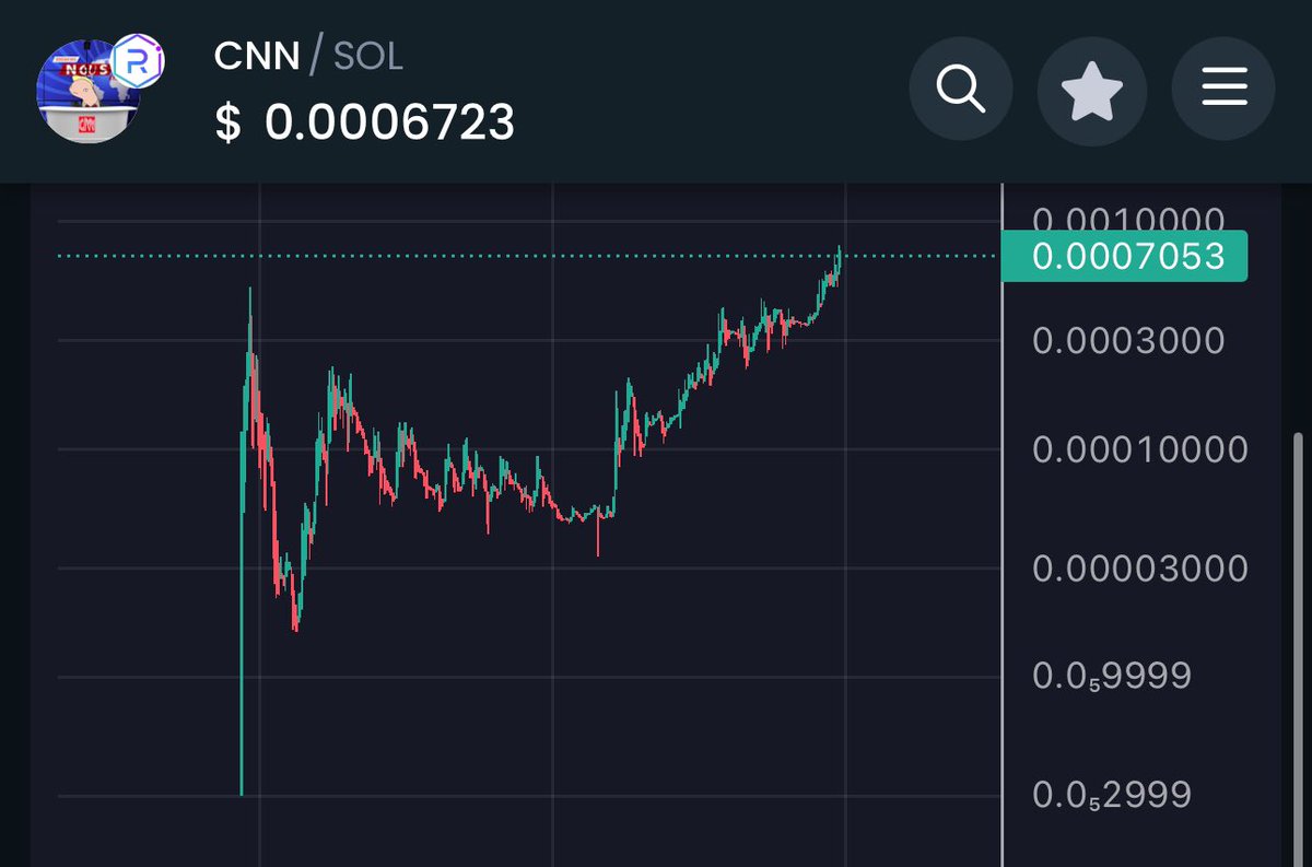 $CNN x3 🔥 700k now , looks good and solid !