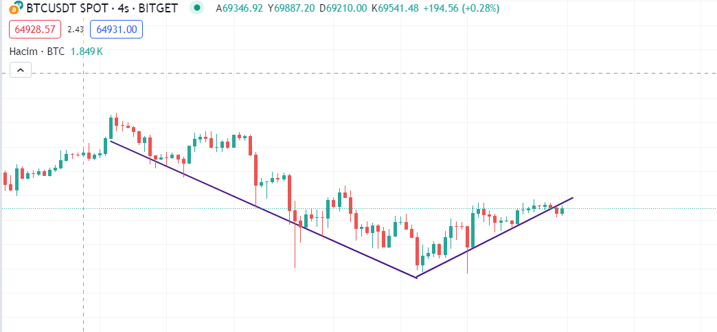 Crypto Pala tweet media
