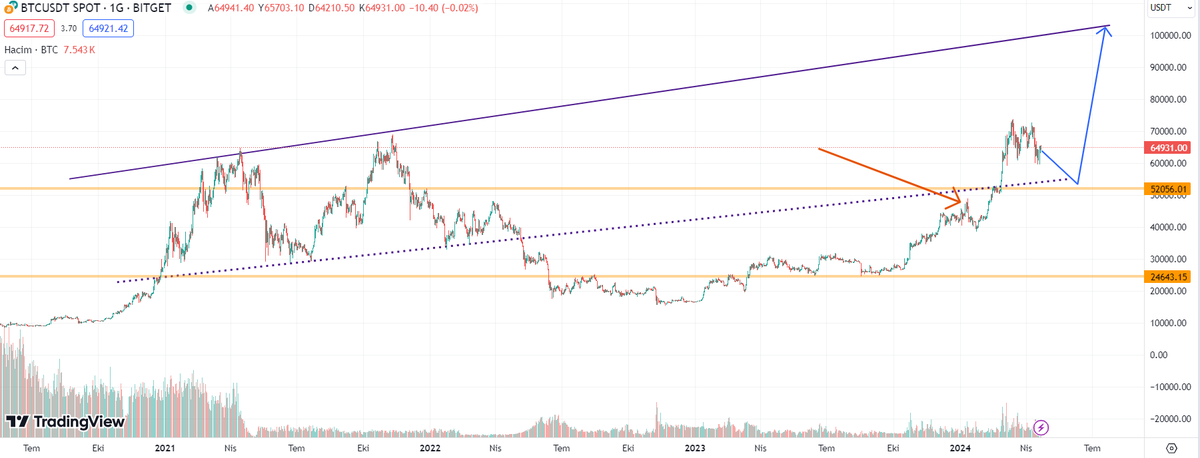 Crypto Pala tweet media