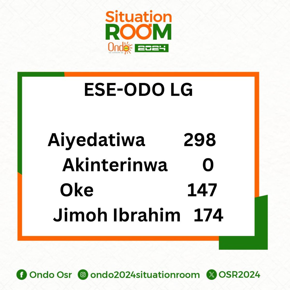 ONDO SITUATION ROOM 2024 tweet media