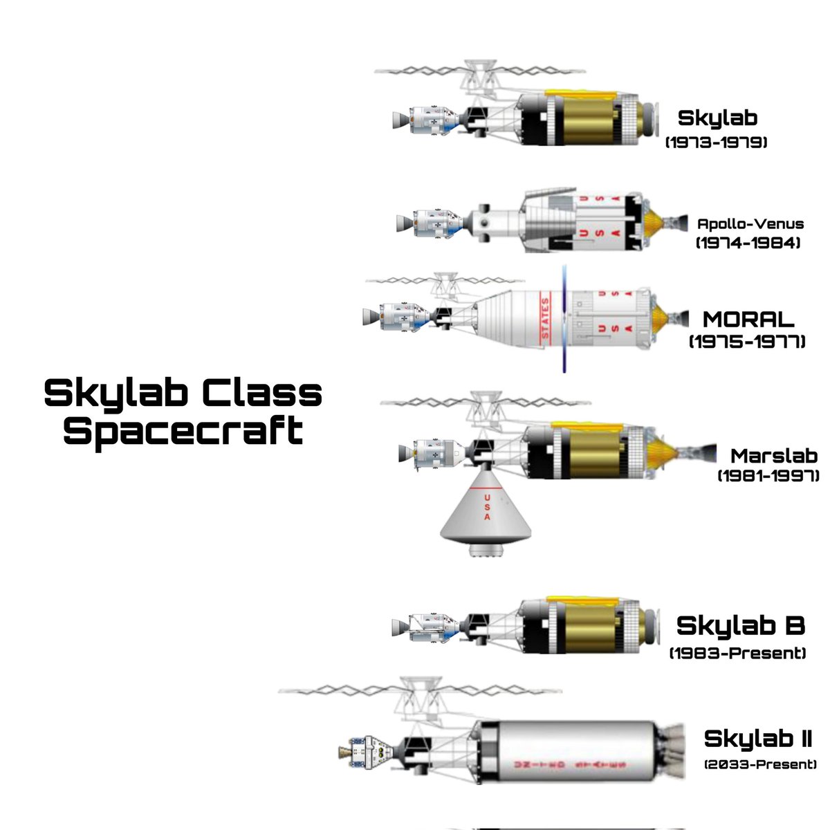 Show your most popular art piece
Skylab Class of Spacecrafts in my Alternate Space Timeline