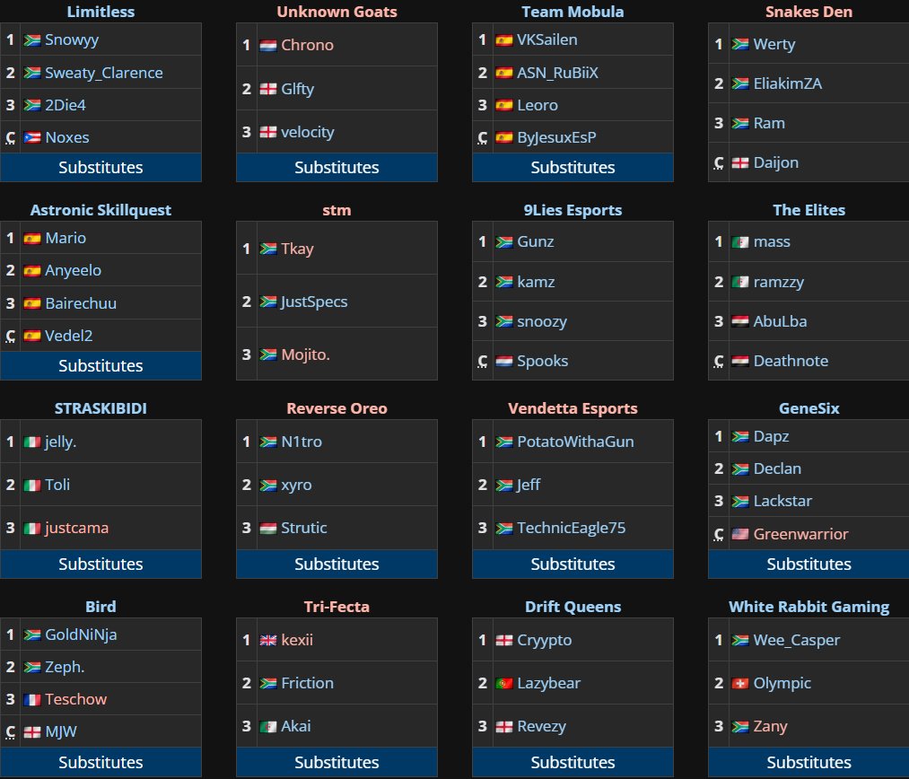 The Swiss Stage 16 is finalised over in SSA! 💪

Below are the 16 line-ups that qualified for Open Qualifier 4 of RLCS 2024 in Sub-Saharan Africa!

<a href="/RLEsports/">Rocket League Esports</a> #RLCS