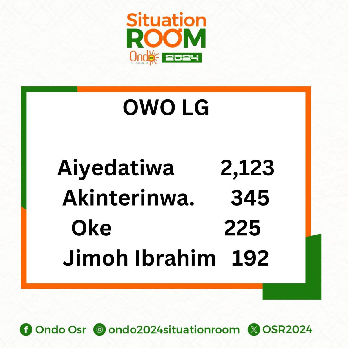 ONDO SITUATION ROOM 2024 tweet media