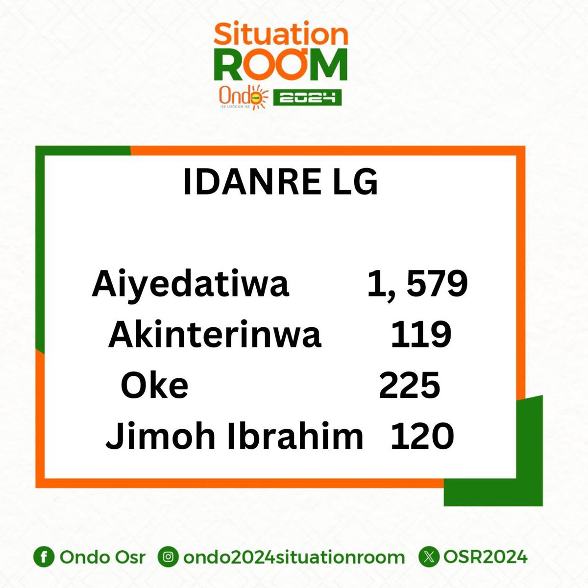 ONDO SITUATION ROOM 2024 tweet media