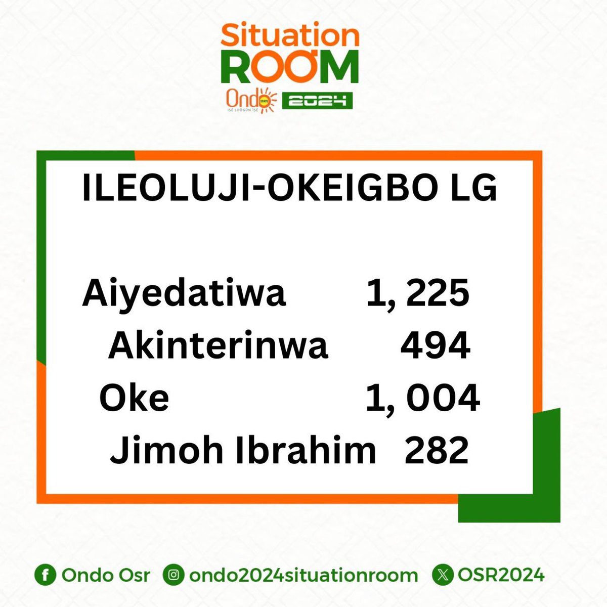 ONDO SITUATION ROOM 2024 tweet media