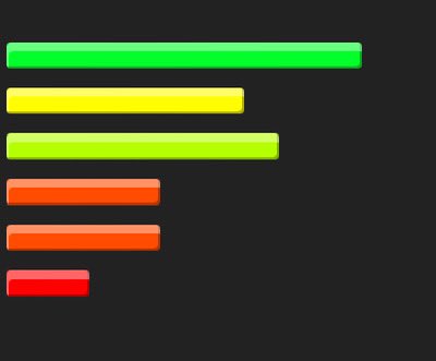 If your stat spread looks like any of these dni