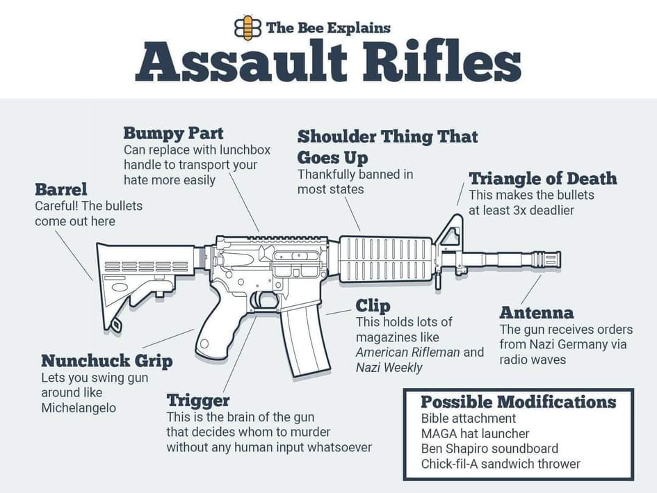 The Democrat's guide to Assault Rifles