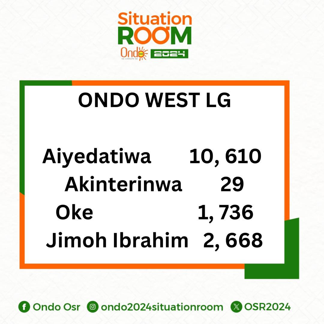 ONDO SITUATION ROOM 2024 tweet media