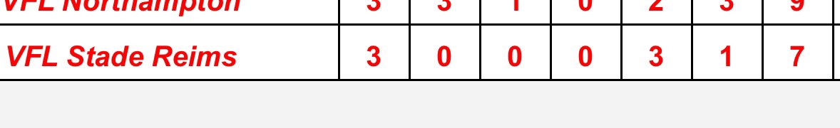 VFL Luton 🎩 tweet media