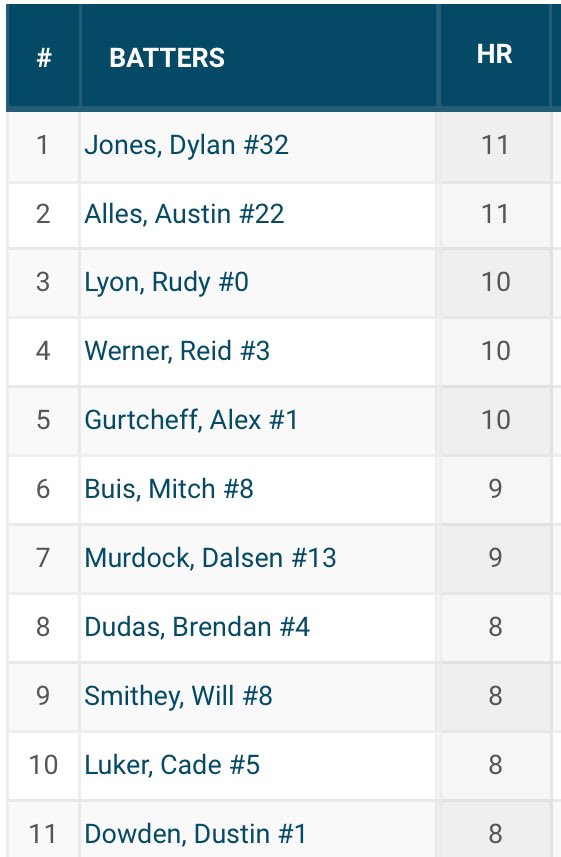 HR TOP 10 THRU 1.2 💣💥