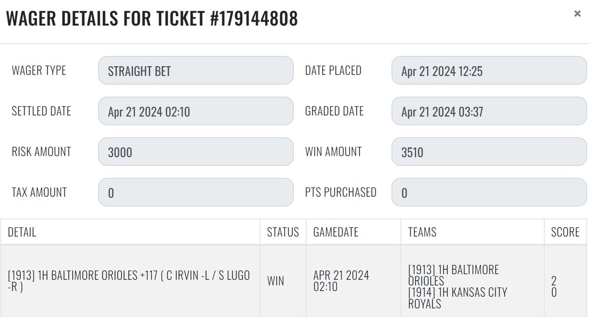sharp_analysis's tweet image. Today&apos;s free MAX #SharpPick was an easy plus-money winner:

#MLB 
💰[3] F5: BAL Orioles +117

#GetSharp